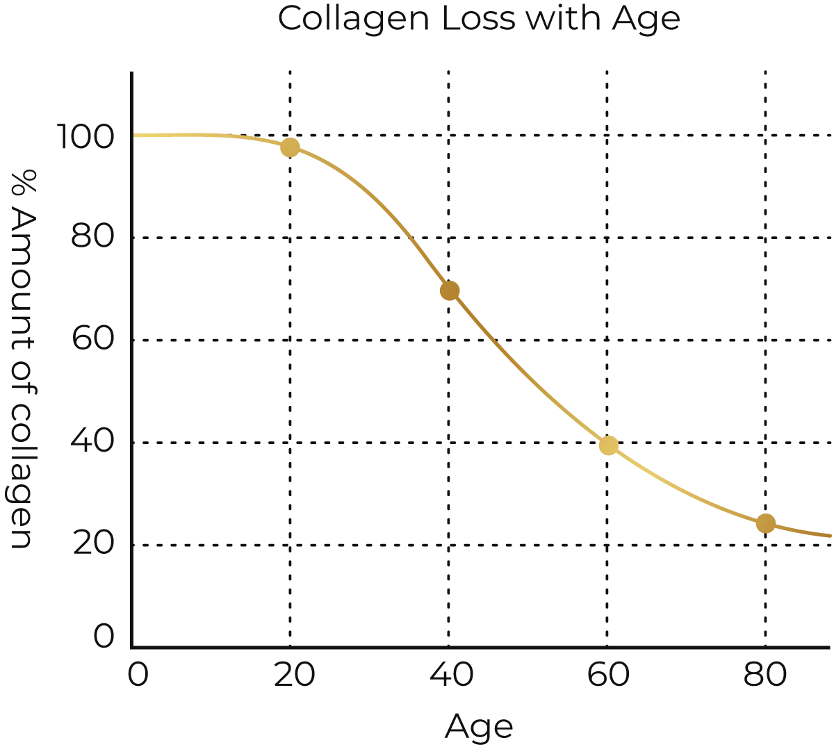 Premium Collagen Beauty Drink